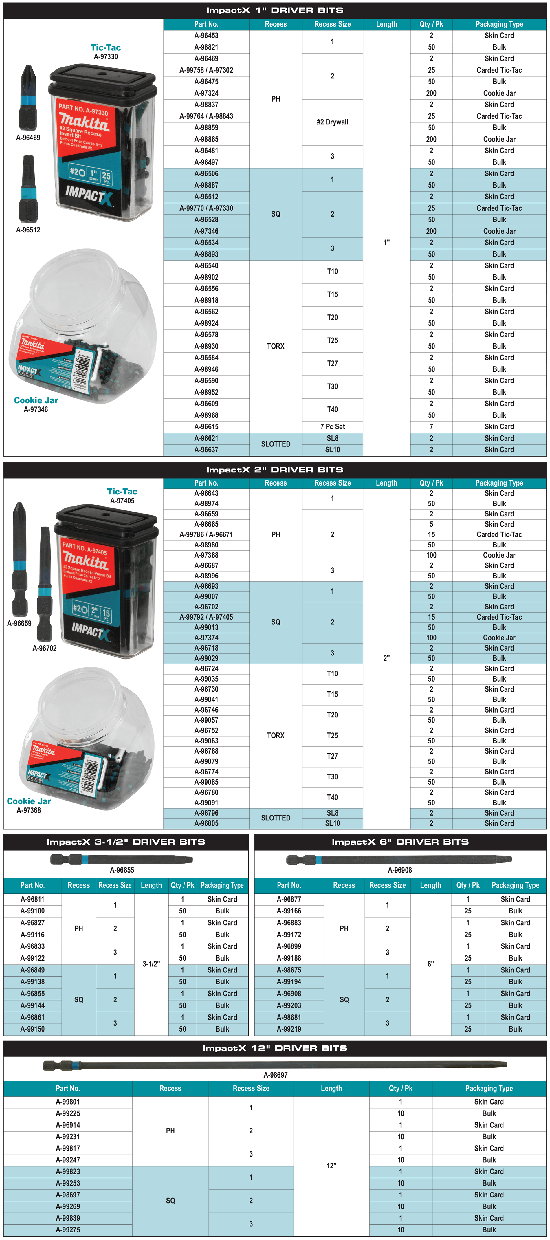 accessories chart