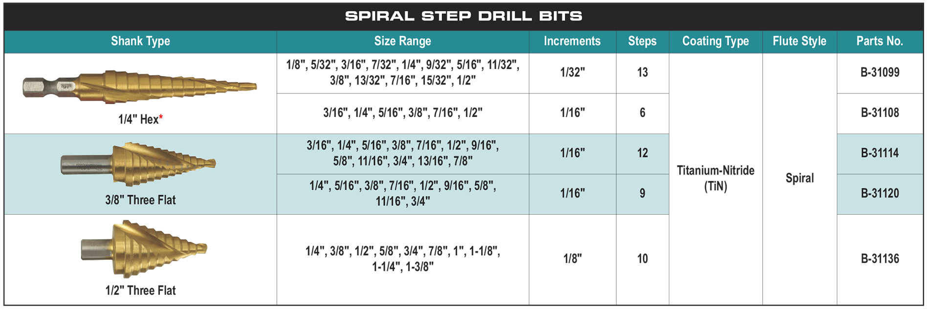 accessories chart