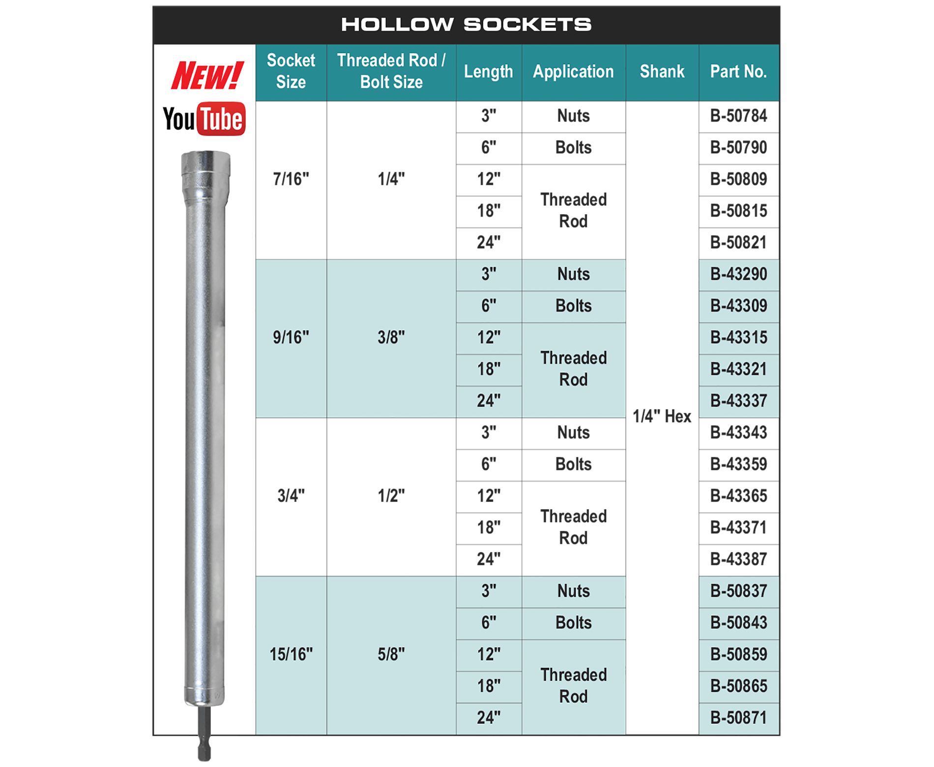 accessories chart