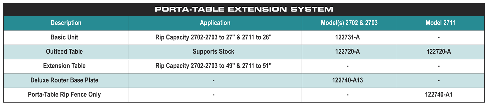 Makita porta store table