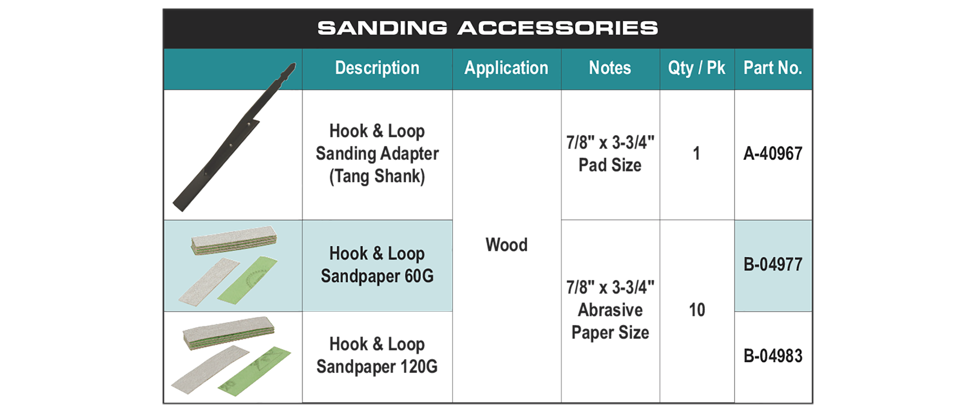 accessories chart