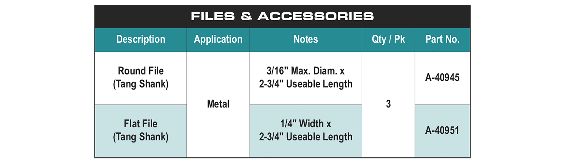 accessories chart