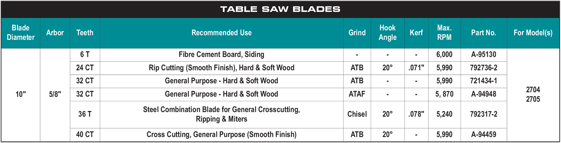 accessories chart