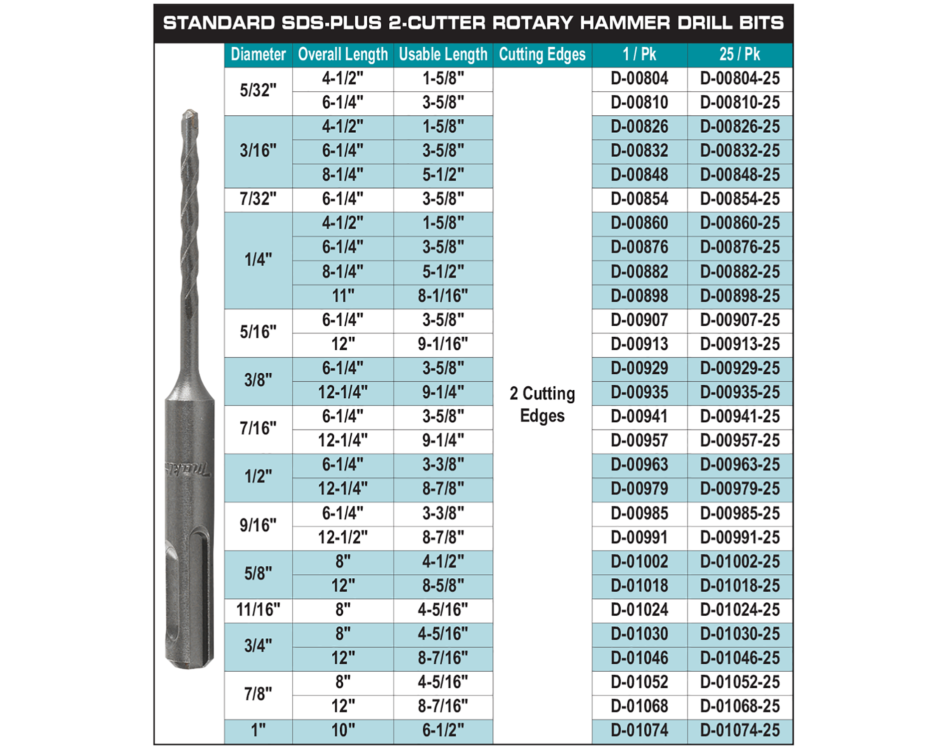 accessories chart