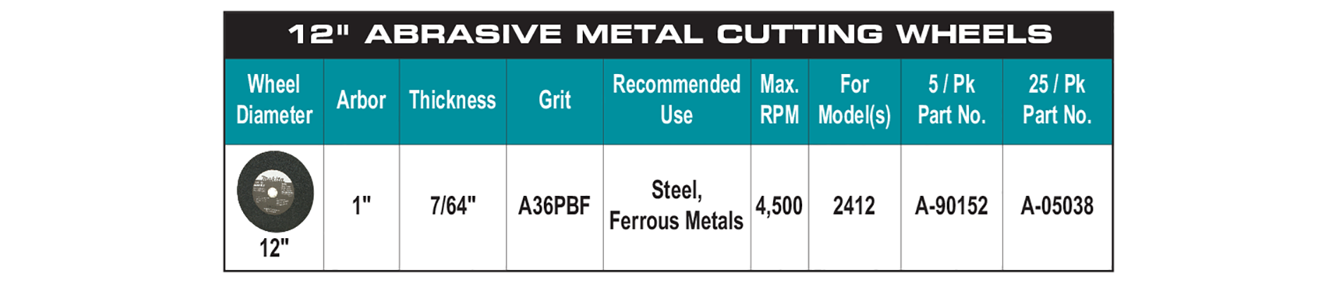 accessories chart