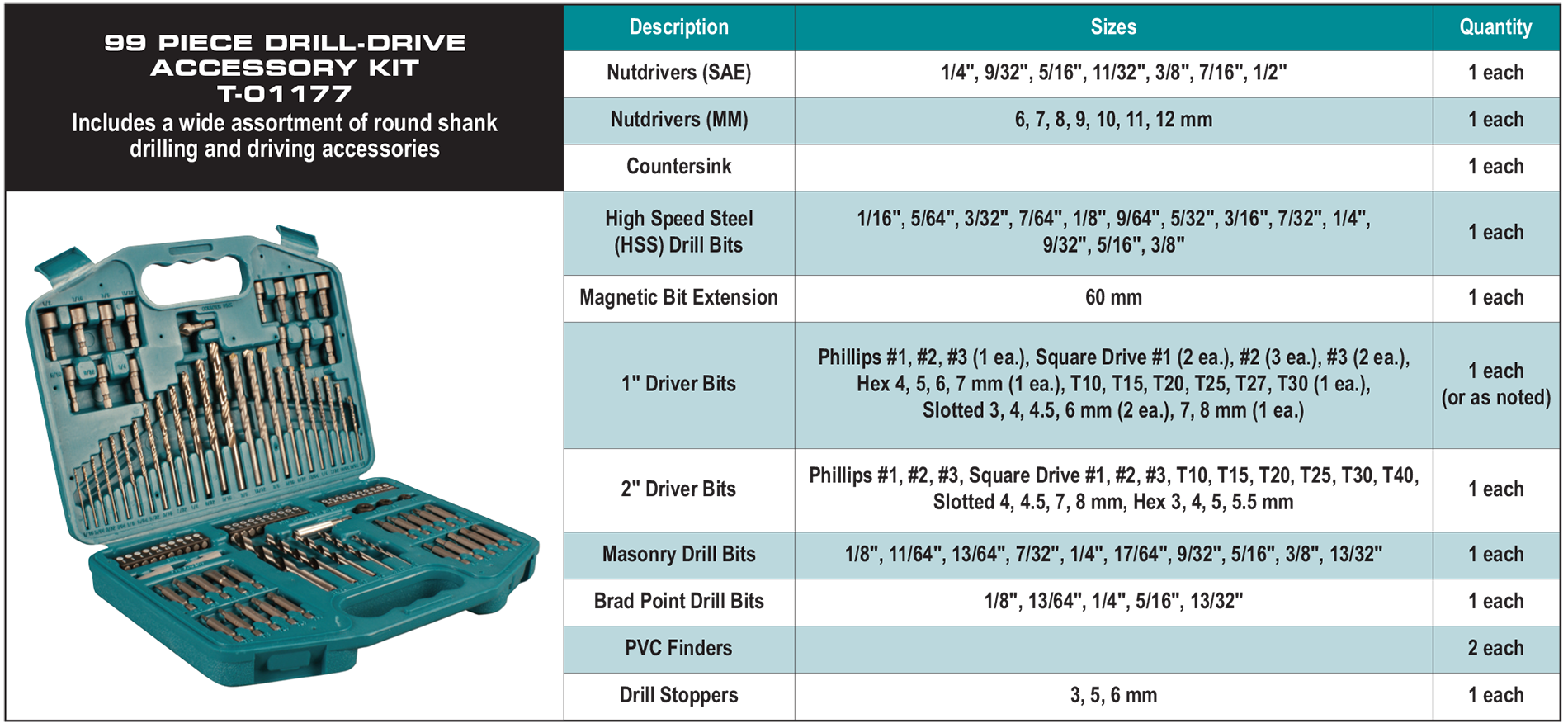 accessories chart