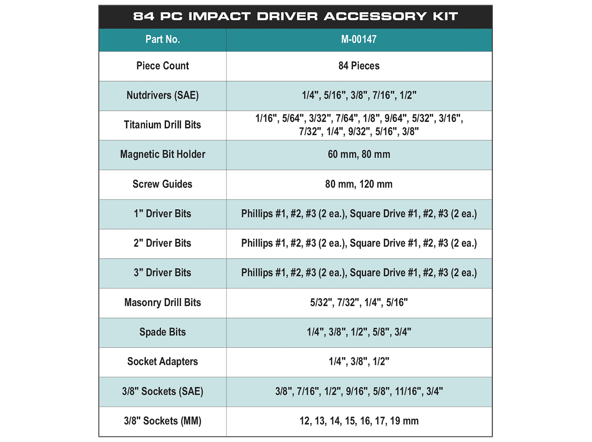 accessories chart