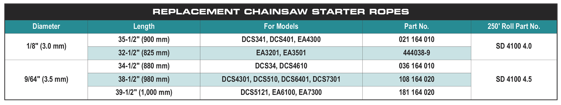 accessories chart