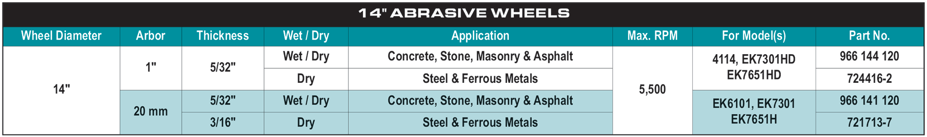 accessories chart