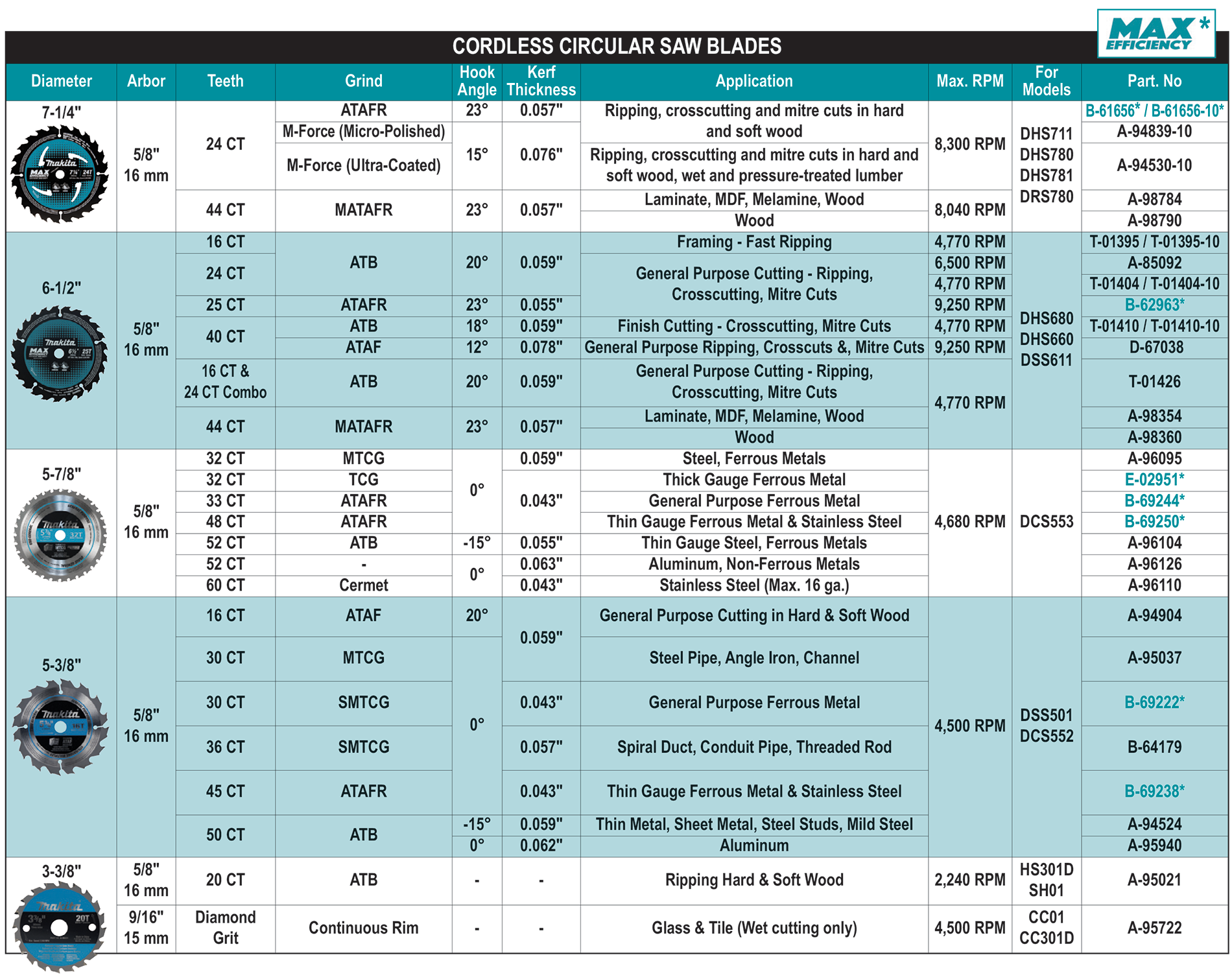 accessories chart