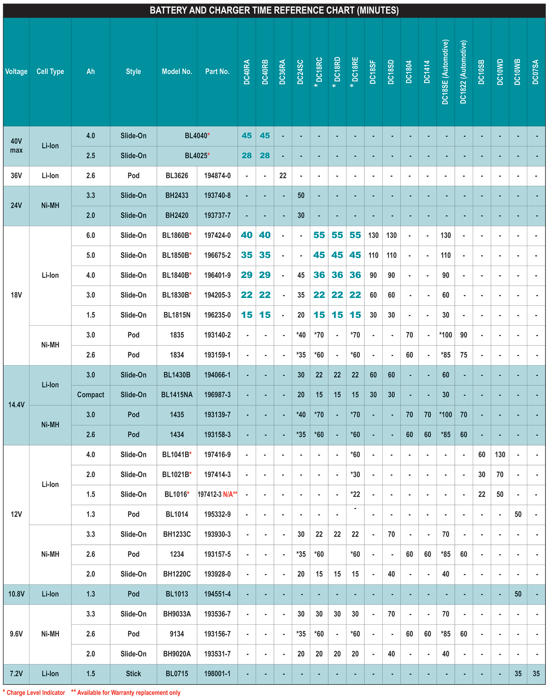 accessories chart